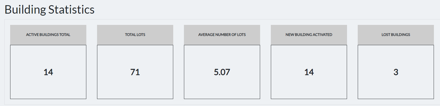 build stats.png