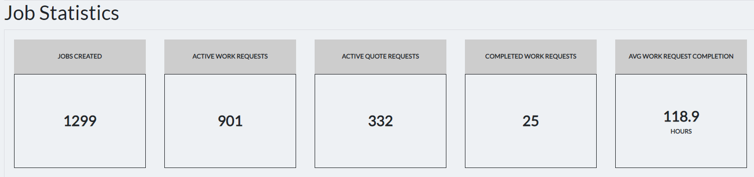 job stats.png