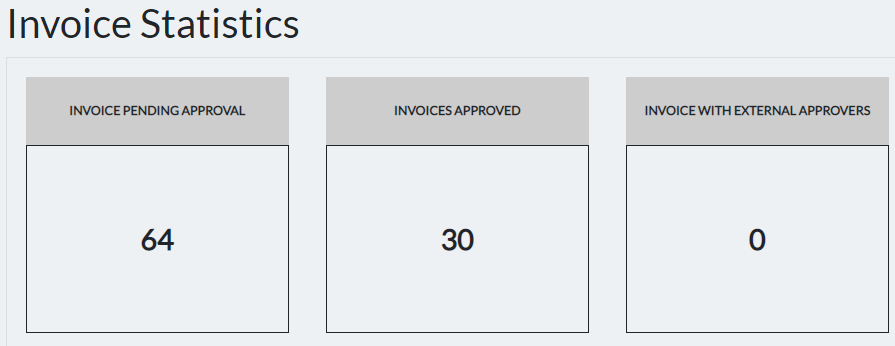 INv Statistic.png